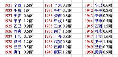 怎麼看八字重不重|免費八字重量計算機